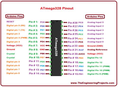 atmega 328 pinout|Microcontroller with 4/8/16/32K Bytes In.